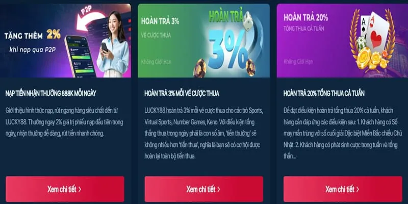 Chương trình hoàn trả hàng tuần tại y088 casino