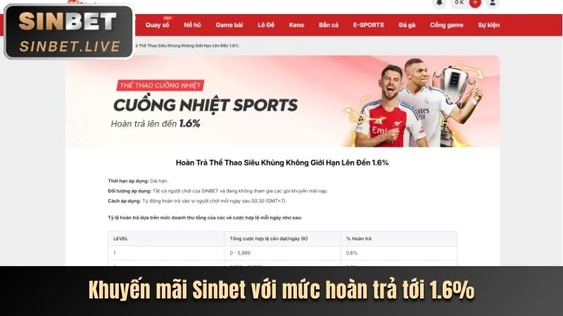 Vòng quay miễn phí và thưởng nạp lại hàng ngày